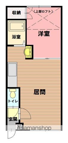 ハンドレッドヴィレッジＥ206間取図